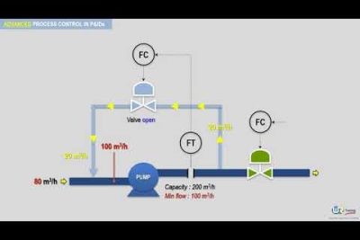 The Crucial Role of Precise Outlet Pass in Game Strategy